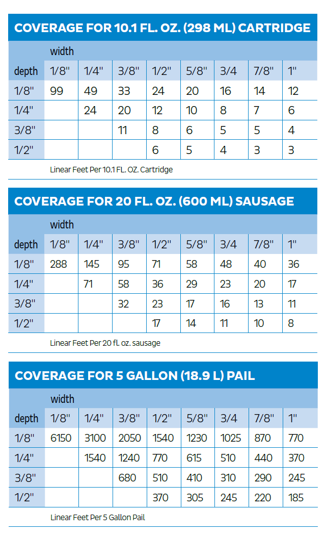 Bostik coverage chart 1